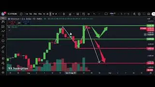 💎 ETH/USD Analysis | Ethereum Price Forecast | IFX Academy