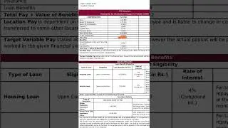 Axis Bank Young banker program 💫🏦 #shorts #ytshorts #axisbanksalary #assistantmanager