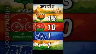 Uttar Pradesh Opinion Poll |BJP |SP| #yogiadityanath #election2026 #election_opinion_poll