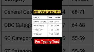 Cisf HCM expected cut off #cisf #cisfhcm #cisfanswerkey