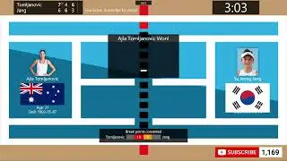 Ajla Tomljanovic vs. Su Jeong Jang - Tennis Score Live | WTA Hana Bank Korea Open Seoul