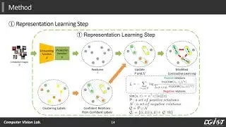 ProFeat: Unsupervised Image Clustering via Progressive Feature Refinement