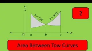 Area Between Tow Curves المساحة المحصورة بين منحنيين