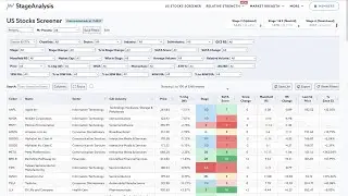 How to Use the Stage Analysis Screener – 3 March 2025