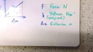 Hooke's Law and Elastic Strain Energy - A Level Physics Revision