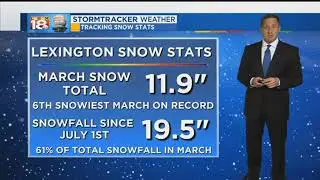 Sunrise Weather: March 22, 2018