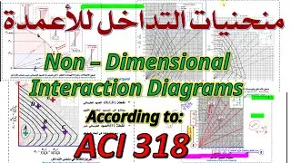 Chapter 08 22 Non – Dimensional Interaction Diagrams| منحنيات التداخل للاعمدة طبقا للكود الامريكي