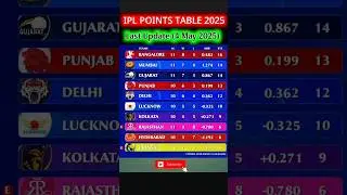 POINTS TABLE OF IPL 2025 | Ipl Point Table 2025 Today| after RCB vs CSK&nbsp; MATCH 52 #RCBvsCSK #RCBnews