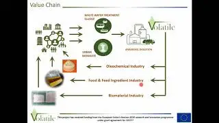 Volatile 04: Towards Biowaste Recyclin
