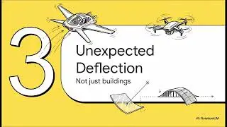 Understanding Beam Deflection