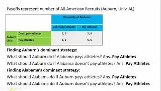 Game Theory II: College Football Game and the NCAA Cartel