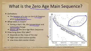 Special Topics - Zero Age Main Sequence