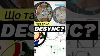 Що таке зрив синхронізації або ESC Desync?  #fpv #українською #дрони #fpvпитаннячка #desync  #esc
