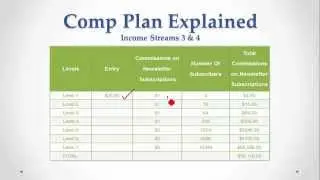 4 Corners Alliance Group Compensation Plan with Hans Rostek