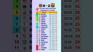 📊 LA LIGA STANDINGS TABLE TODAY | Updated 20.12.2025 ⚽ #shorts