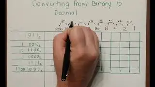 Binary to Decimal Number Systems Conversions