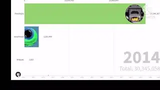 Mrbeast vs Pewdiepie vs jackespeticeye - GAS GAS GAS sub race meme 2012 - 2025