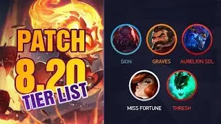 League of Legends Mobalytics Patch 8.20 Tier List