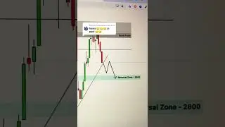 #nepsechartanalysis #trading #nepse