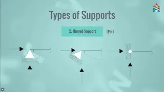 2 Types of Supports & Idealization of Structures ｜ أنواع الركائز وتبسيط المنشأت