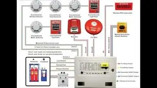 PERFORM FM200 DRY TEST WITH SMOKE DETECTOR IN SERVER ROOM TO PREVENT FIRE