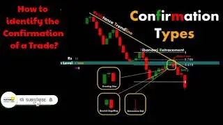 How to identify the confirmation of a trade? with zero loss||candlestick pattern #forex #stock