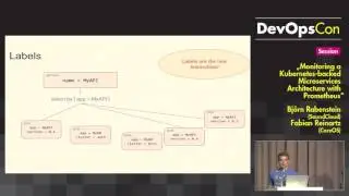 Monitoring a Kubernetes-backed Architecture with Prometheus