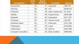 Individual Disability Insurance for Medical Residents