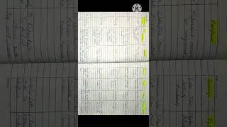 literary forms in English Literature