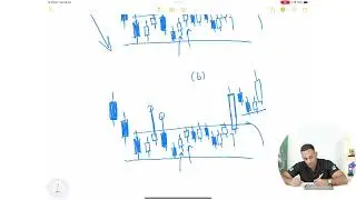 Empulse entry vs candle closure.  