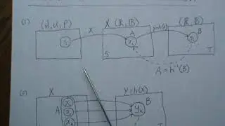 Transformations: Discrete Univariate Random Variables