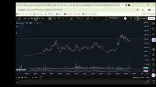 Multiyear breakout and retesting completed 