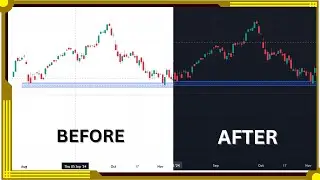 How to Enable Dark Mode or Black Theme on Trading View | Black Back Ground enable kare Tradingview