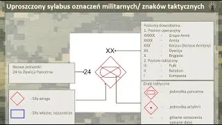 WGW omówienie znaków taktycznych
