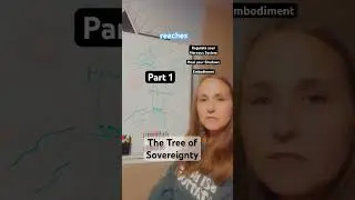 The Sovereignty Tree - #god  #love #peace #spirituality #transformation #coaching #sovereignty #heal