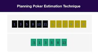 Planning Poker | Estimation Technique | User stories | Agile