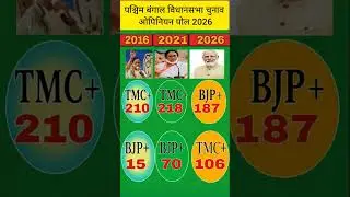 West Bangal election 2026 ll West Bangal politics Il TMC II Mamta Banerjee Il letest opinion polls