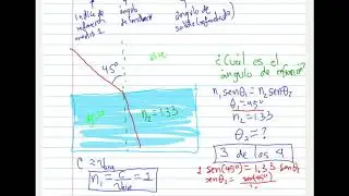 ley de snell ejercicios