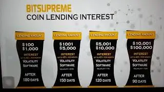 LEND, STAKE, MINE, TRADE; 1 BSP/BitSupreme = $0.70; EARN 45% per month!