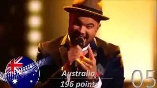 Eurovision 2015 ESC Final results and rankings-Final top recap all the songs in order