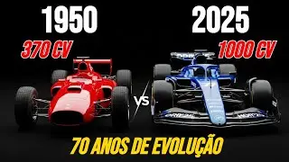 Evolu&ccedil;&atilde;o da F1: 1950 vs Atual | Diferen&ccedil;a Absurda Explicada pela Engenharia