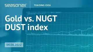 Gold vs NUGT & DUST mining index