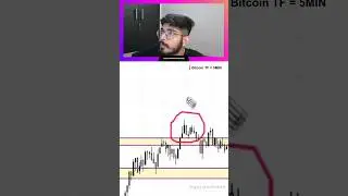 Bitcoin ADX Trap Trade 📈 #adx #trading #trap #bitcoin #crypto