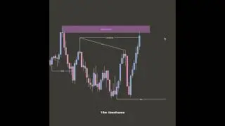How to Read Candlestick Charts Like a Pro