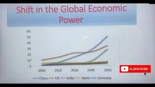 Shift in the Global Economic Power