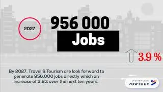 tourism contribution to employment