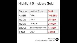 S&P 500 Insider Trading Highlights - 10 Jul 2025