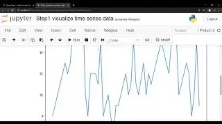 ARIMA Python | Python Time Series Analysis ARIMA Step 1 Visualize Time Series Data set
