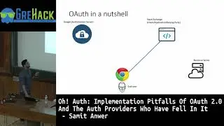 GreHack 2019: Implementation Pitfalls Of OAuth 2.0 - Samit Anwer