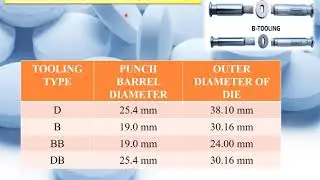 Tablet Tooling